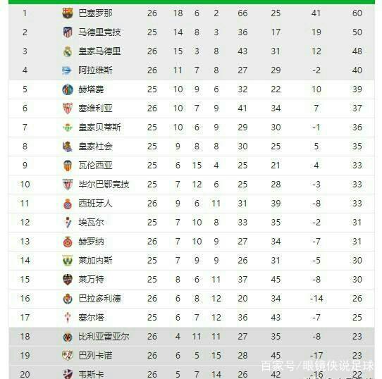 卓越的团队